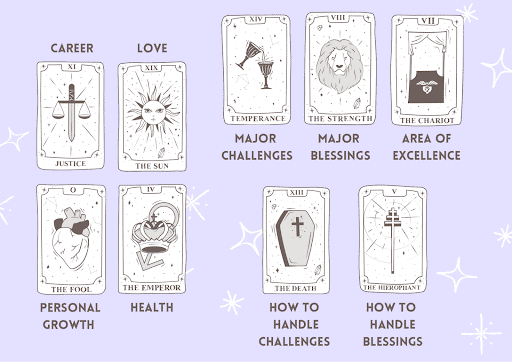 New Year Tarot Spread 2024: Reflect, Set Intentions, and Embrace the Future
