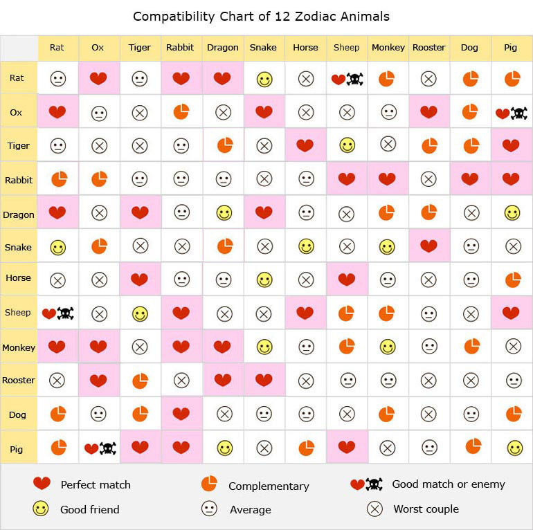 Tiger and Snake Compatibility: Chinese Zodiac Love Analysis