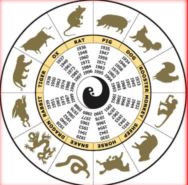 Vietnamese Zodiac Calendar: Understanding the Unique Animal Signs and Their Meanings