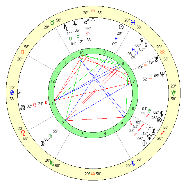 Your Detailed Horoscope for March 18, 2000: Pisces Traits & More