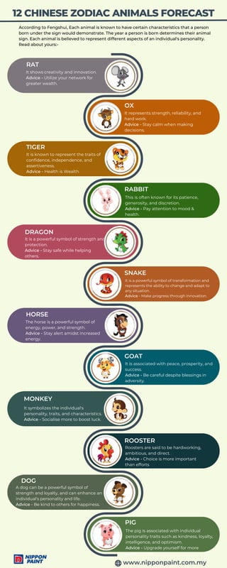 Chinese Zodiac Characteristics PDF Download: Explore Animal Traits & Personalities