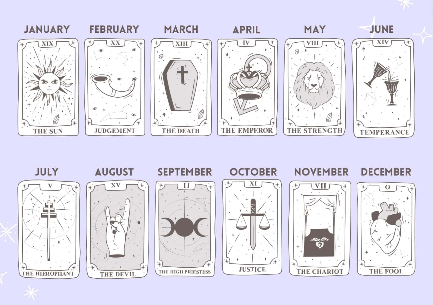 Explore the New Year Tarot Spread: Your Guide to 12 Months of Insight
