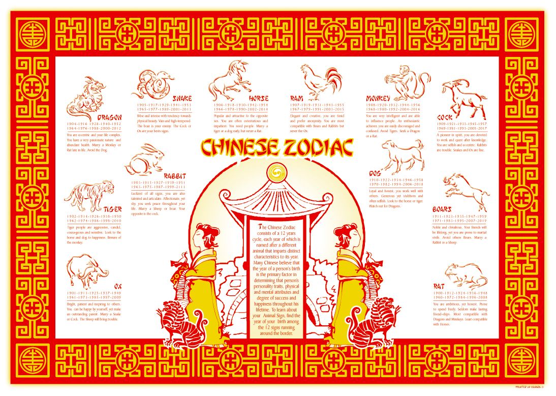Download the Chinese Zodiac Placemat PDF: Learn the 12 Signs and Their Meanings