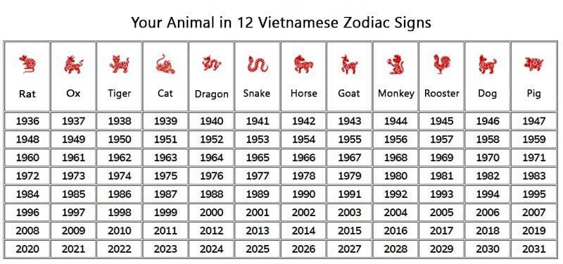 Vietnamese Zodiac Calendar: Understanding the Unique Animal Signs and Their Meanings