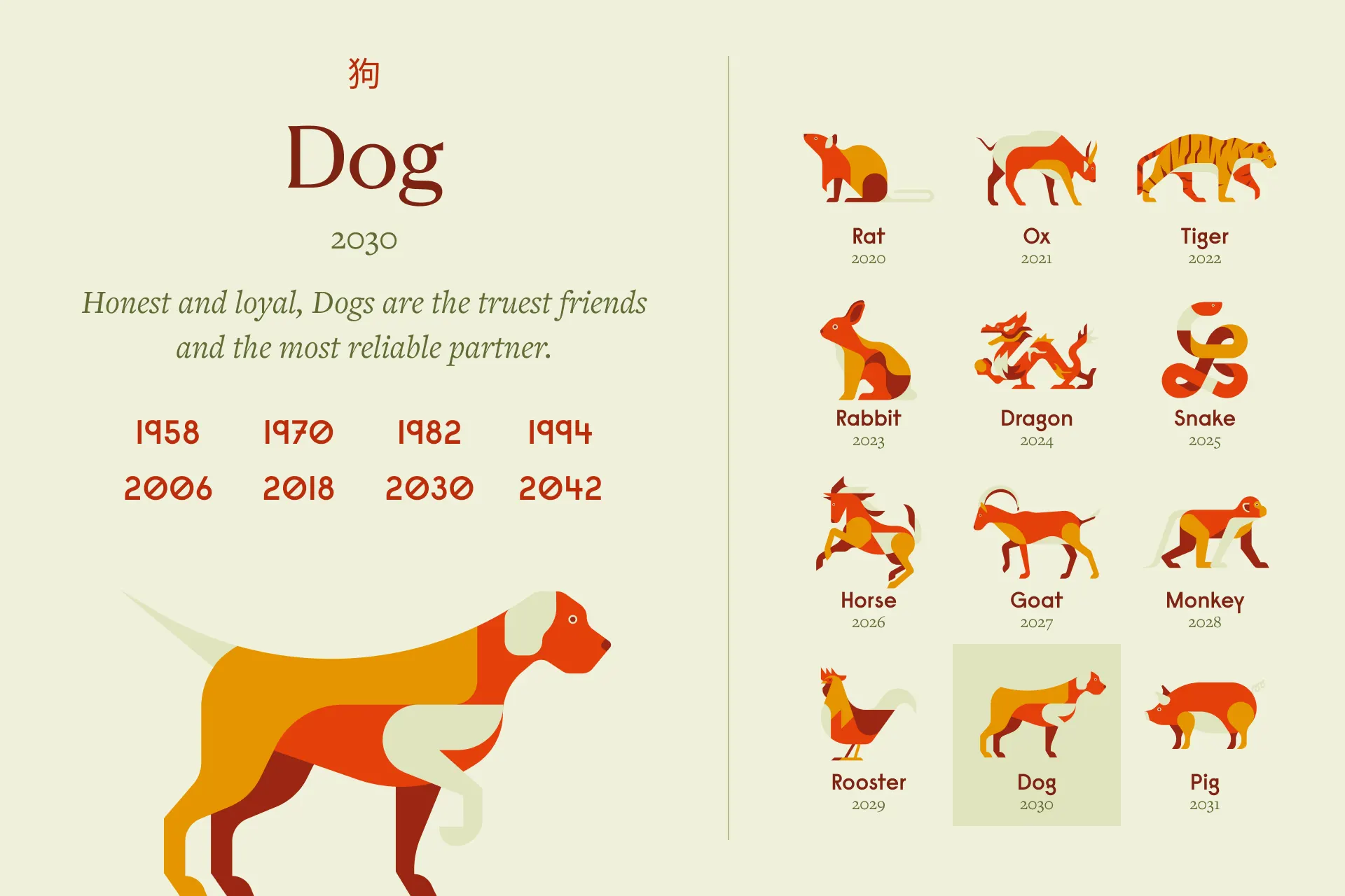 Chinese Zodiac: How Dog and Goat Signs Align in Love and Personality