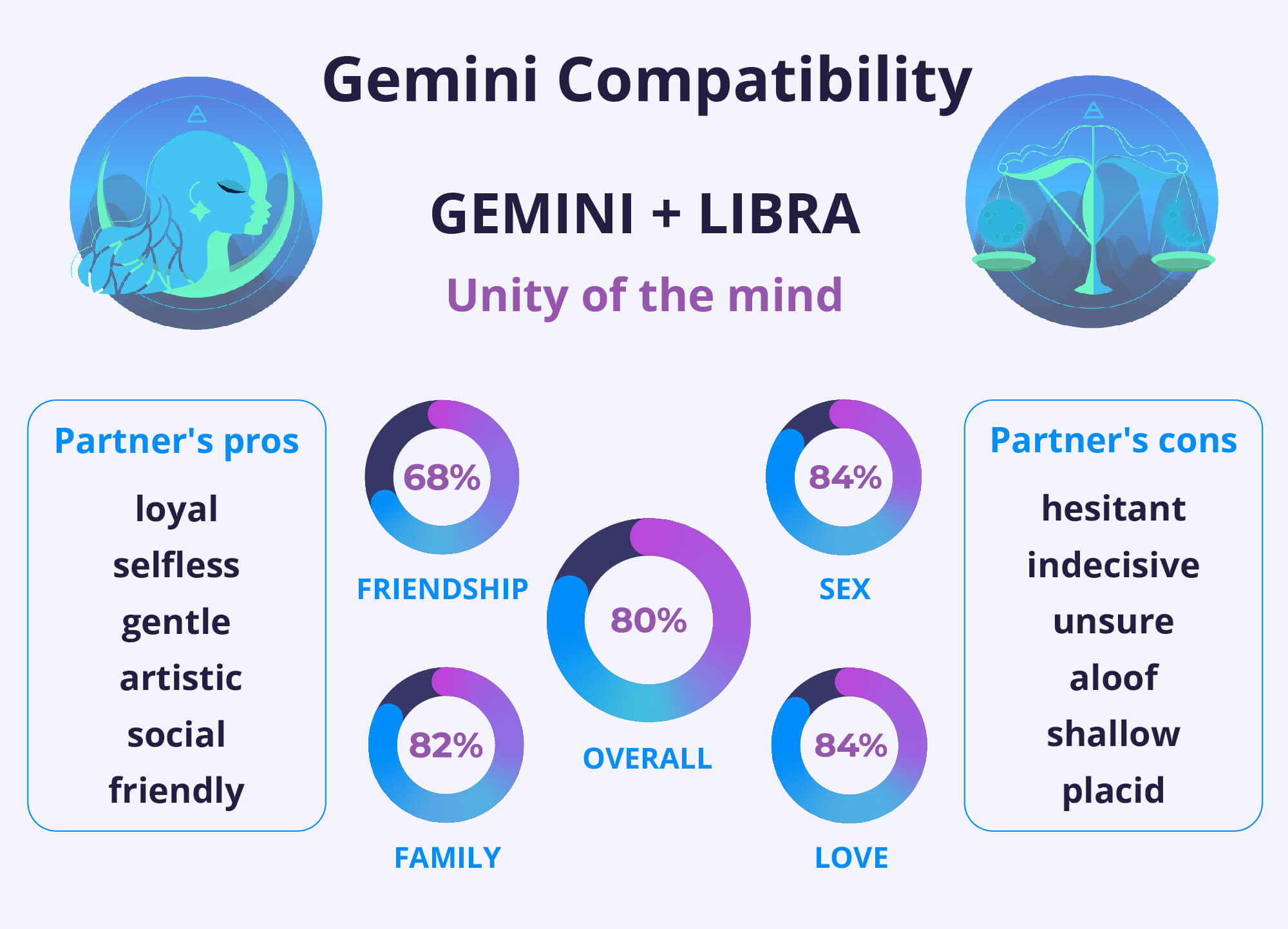 libra gemini love horoscope today