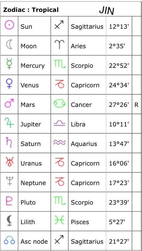 BTS Birth Charts and Zodiac Insights: A Tumblr Guide to Their Astrology