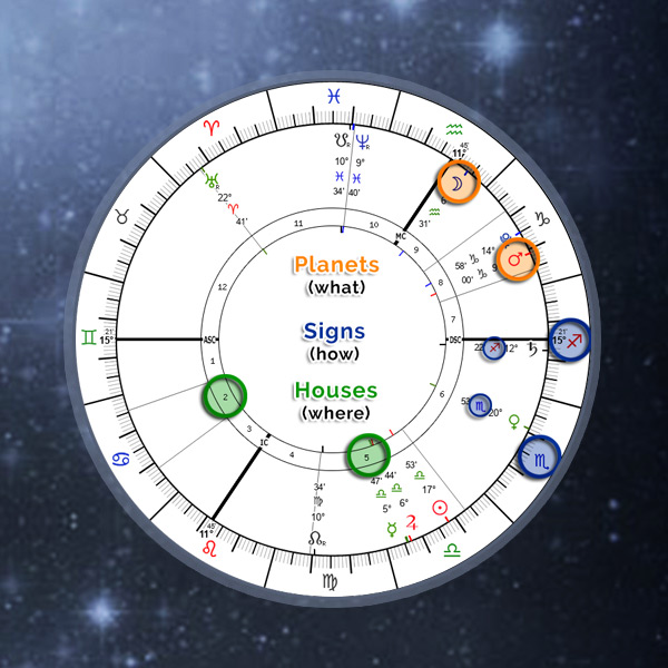 Free Kabbalistic Astrology Calculator for Accurate Mazal and Birth Chart Analysis