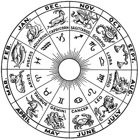 Complete Calendar with Zodiac Signs: Track Astrological Movements & Key Dates