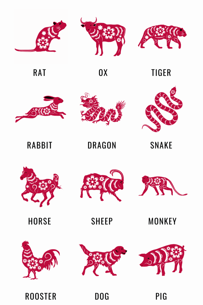 Unlock the Power of Chinese Zodiac Birthstones for Each Animal Sign