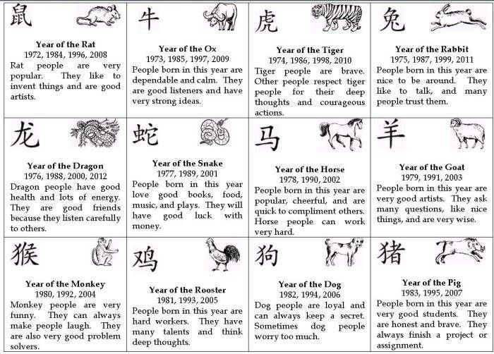 Chinese Zodiac Printable Chart: Quick Guide to Your Lucky Animal