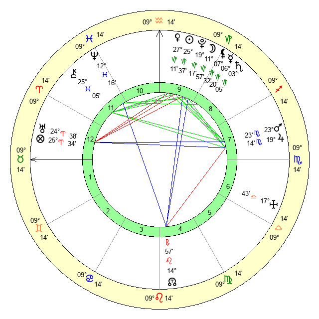 Chicago West Birth Chart: A Detailed Astrological Analysis