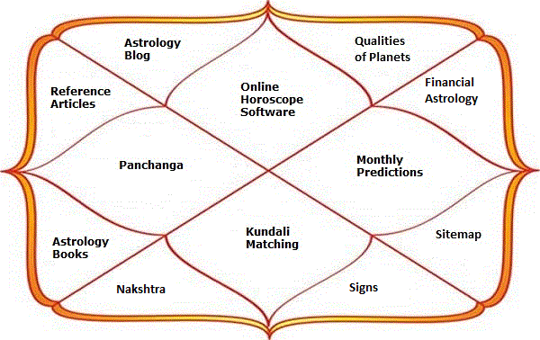 Sri Ramas Horoscope: Planetary Positions and Their Significance