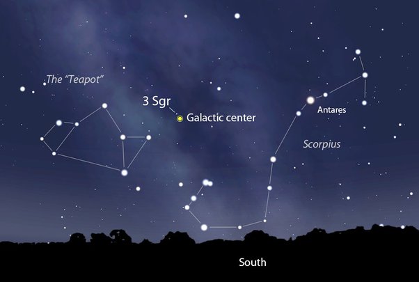 Galactic Astrology Birth Chart Explained: Explore the Influence of the Galactic Center