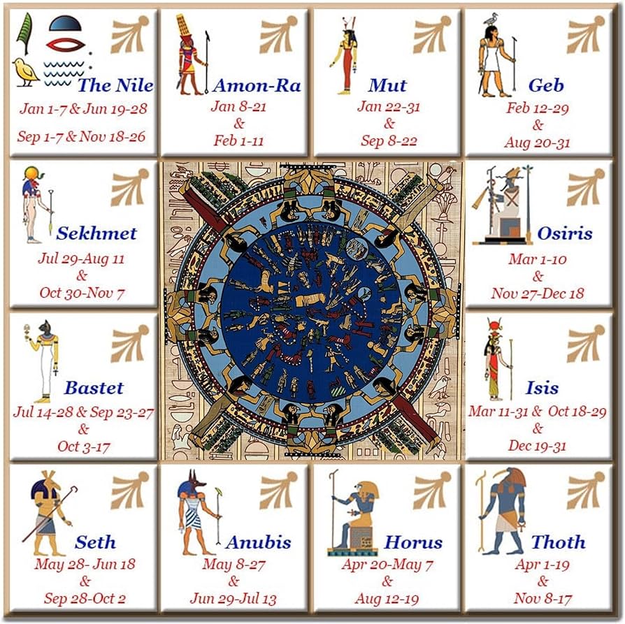The Ancient Egyptian Zodiac Calendar: Unlocking the Secrets of the Stars