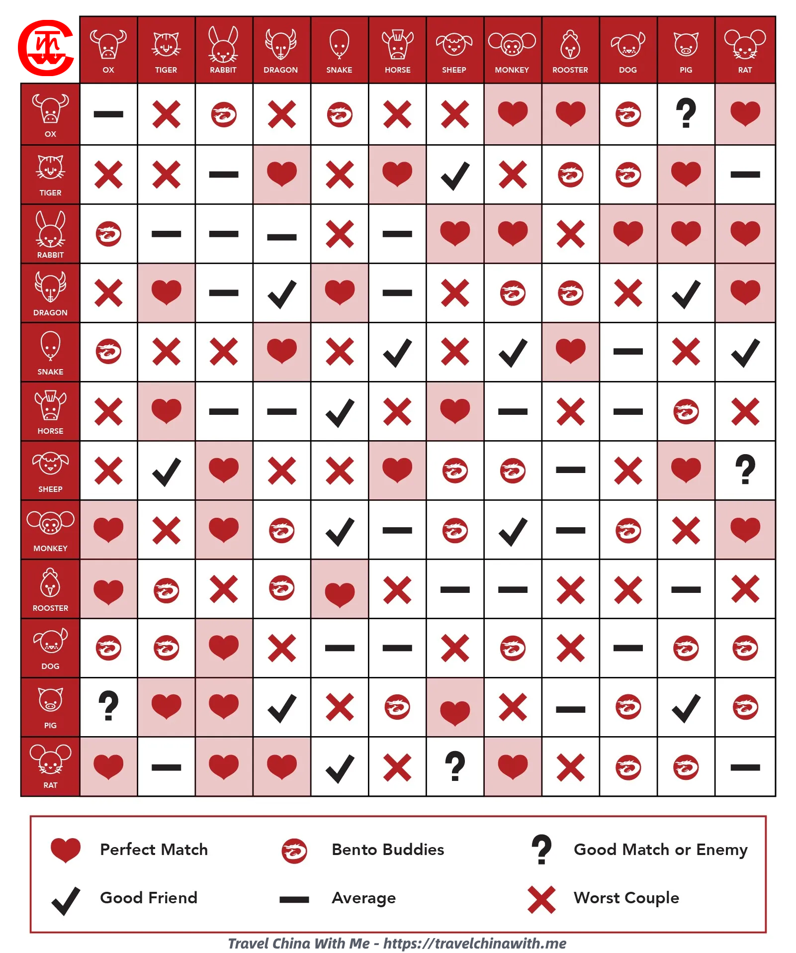 Tiger and Snake Compatibility: Chinese Zodiac Love Analysis