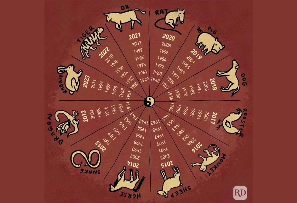 Japanese Zodiac Calendar: Discover Your Animal Sign and Symbol
