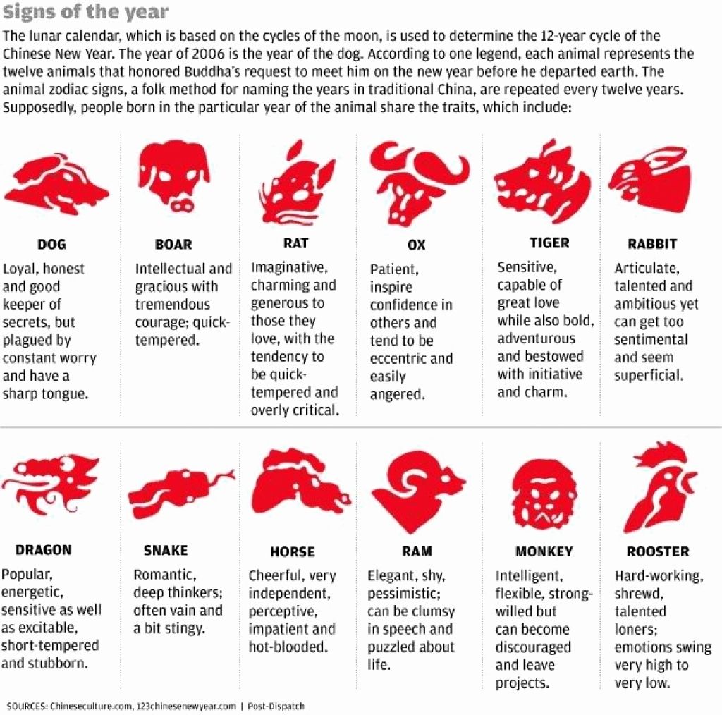 Chinese Zodiac Characteristics PDF Download: Explore Animal Traits & Personalities