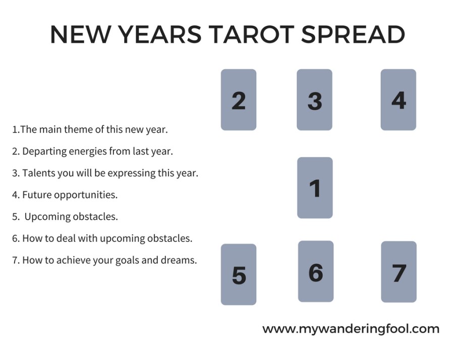 New Year Tarot Spread 2024: Reflect, Set Intentions, and Embrace the Future