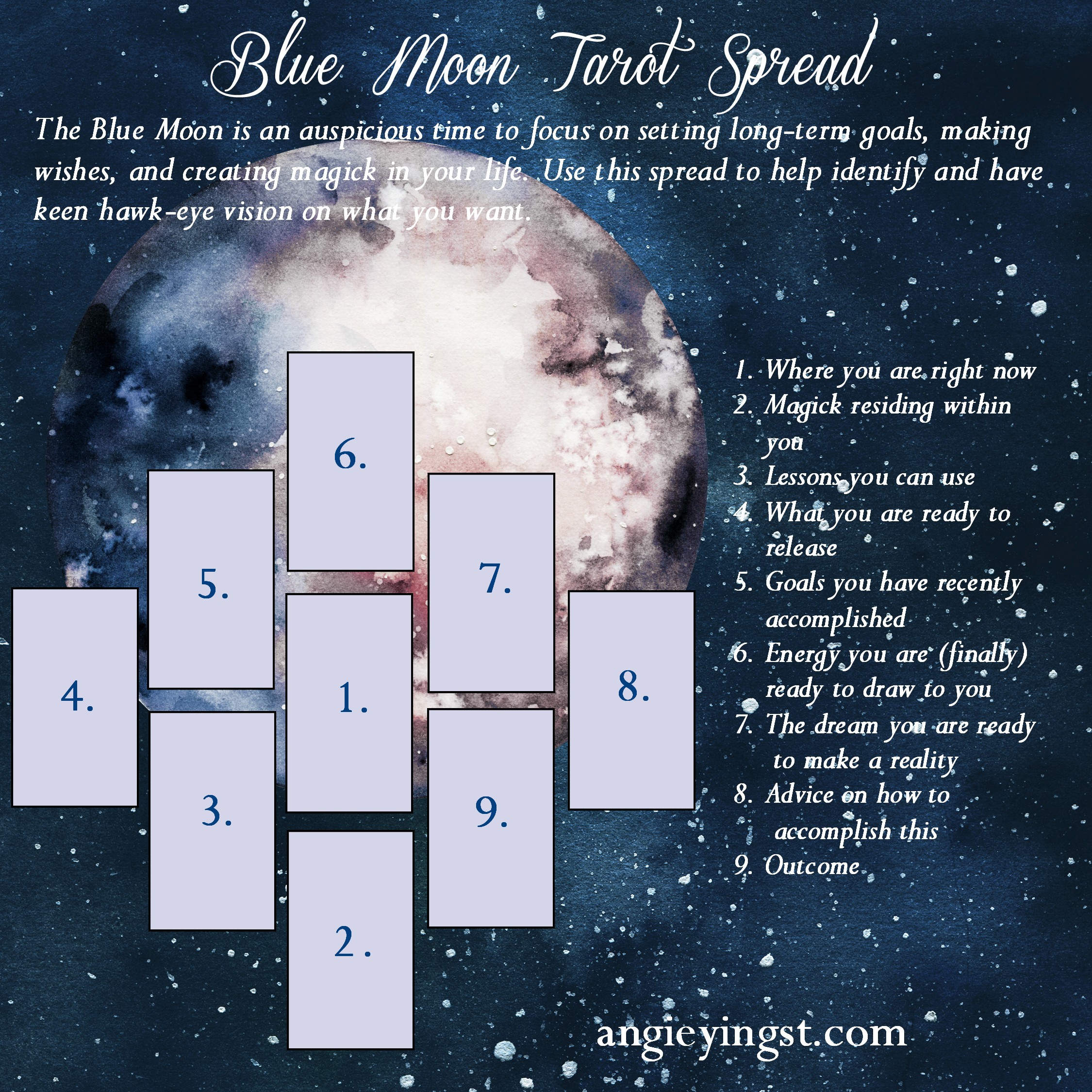 Learn the Super Blue Moon Tarot Spread: Quick Tips for an Awesome Tarot Reading!