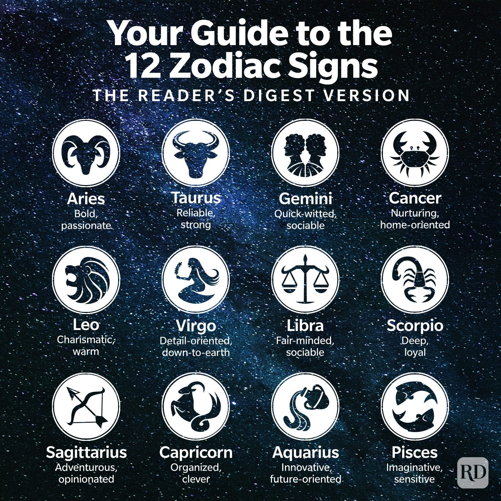 Exploring the Dates and Meanings in the Zodiac Calendar