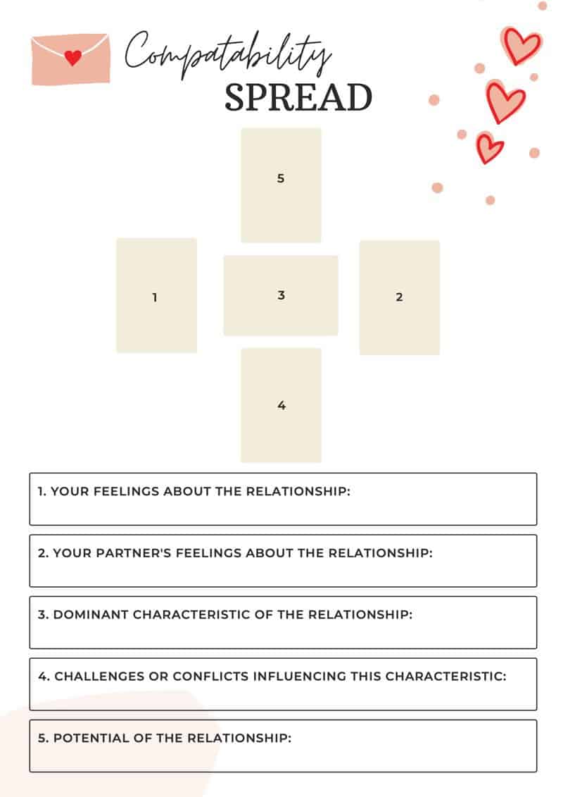 Unlocking Loves Destiny: Are We Meant To Be Together Tarot Spread