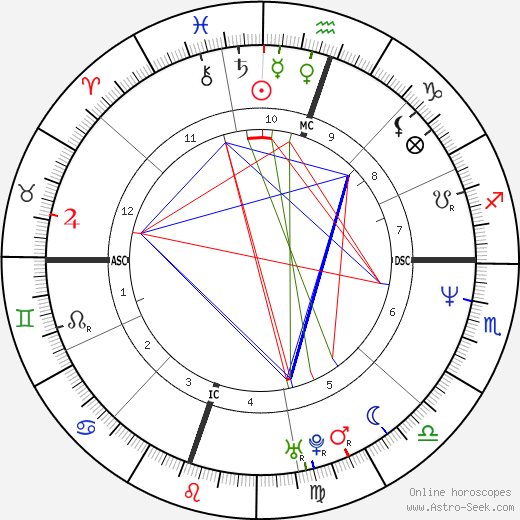 Where can I get a free dr dre horoscope reading online now?
