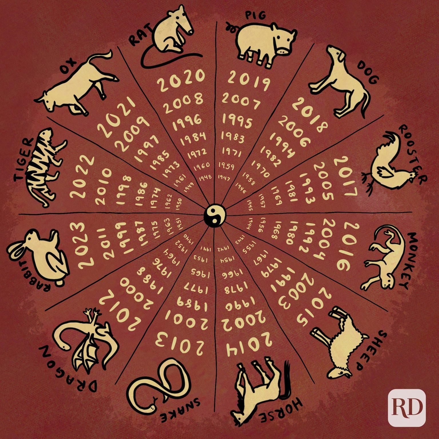 Unlocking the Secrets of the 1870 Chinese Zodiac Signs