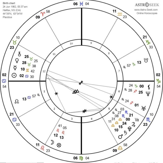 Easy Guide to Trines and Past Lives Astrology: Decode Your Karmic Path