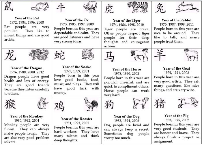 Get Ready for the Dragon Year! Your 2012 Zodiac Calendar