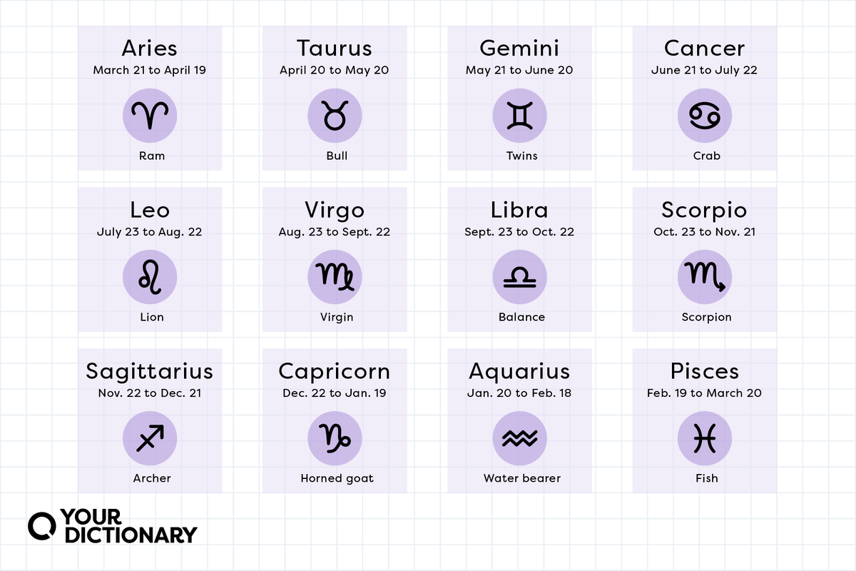 Understanding Zodiac Signs Calendar Dates Simply Explained