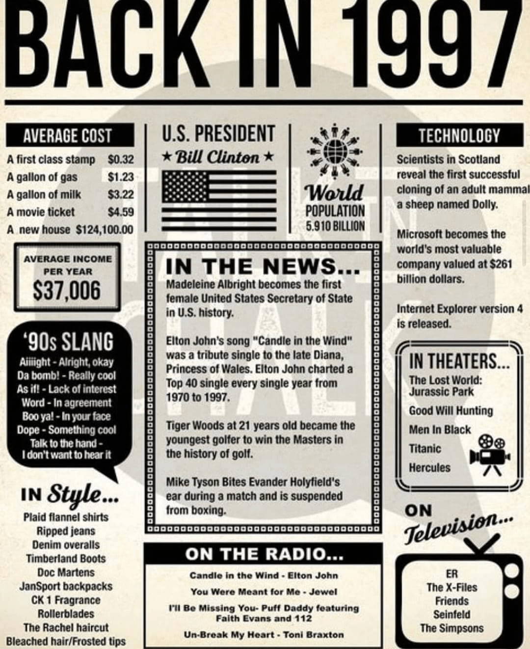What Does 1997 Mean? A Simple Guide to a Memorable Year