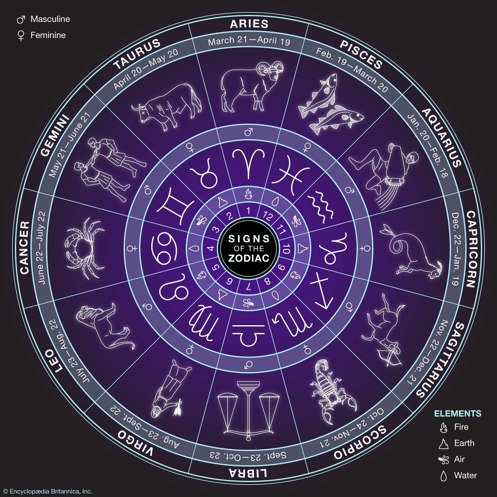 Easy Peasy Zodiac Calendar Dates: Find Your Sign Now!