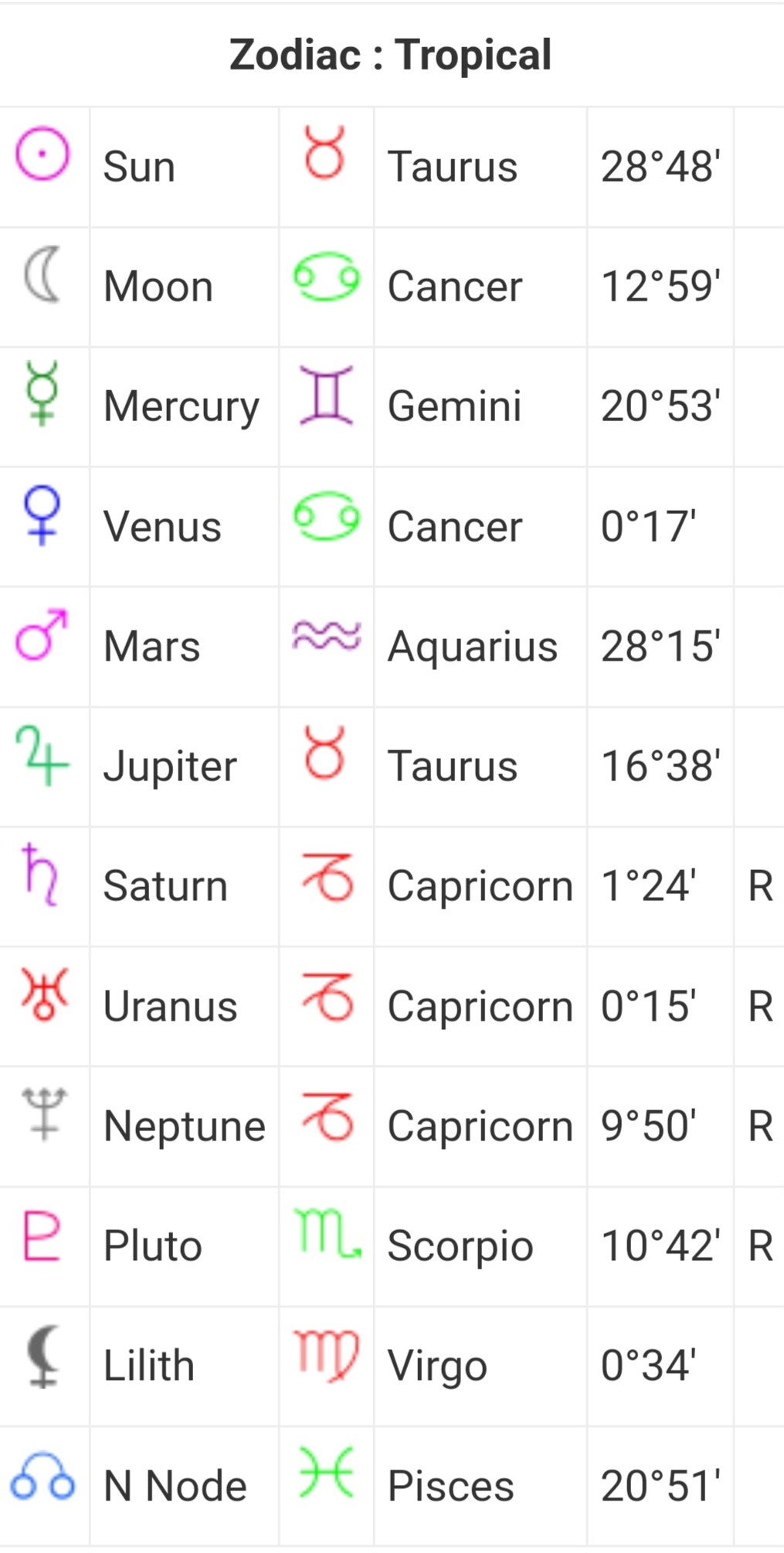 Kpop Astrology Tumblr: Find Your Bias & Ship Fics Here