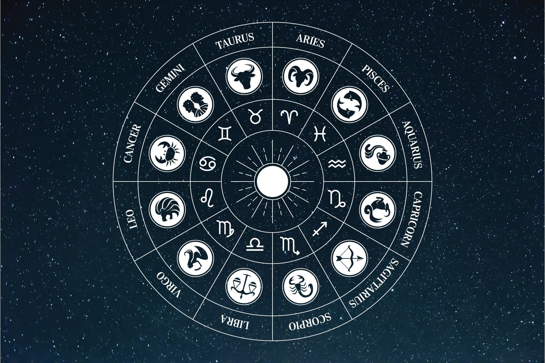 original zodiac calendar explained: a simple guide to your astrological heritage.