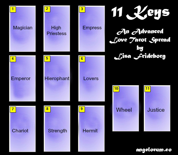 11 Card Tarot Spread: What It Is and How to Use It