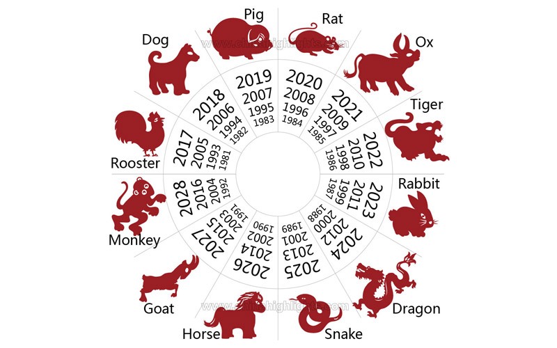 2014 zodiac calendar guide: Find your sign and lucky days easily.