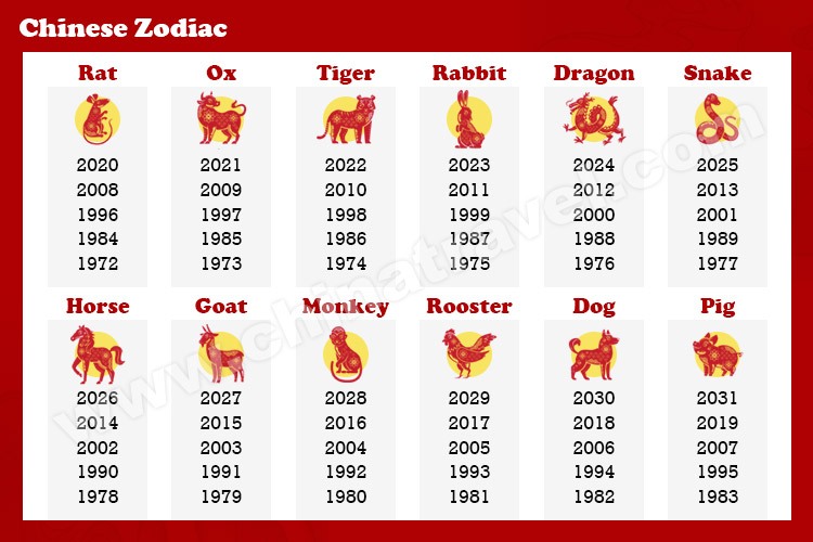 Chinese Zodiac Calendar Years: Complete List and Meanings (Discover Your Fortune by the Years Chart)