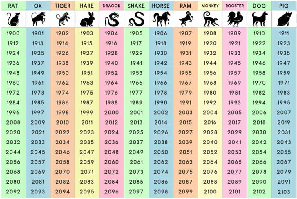 Whats Your Sign in the Zodiac Calendar Chinese? (A Beginners Guide to Understanding the Chinese Zodiac).