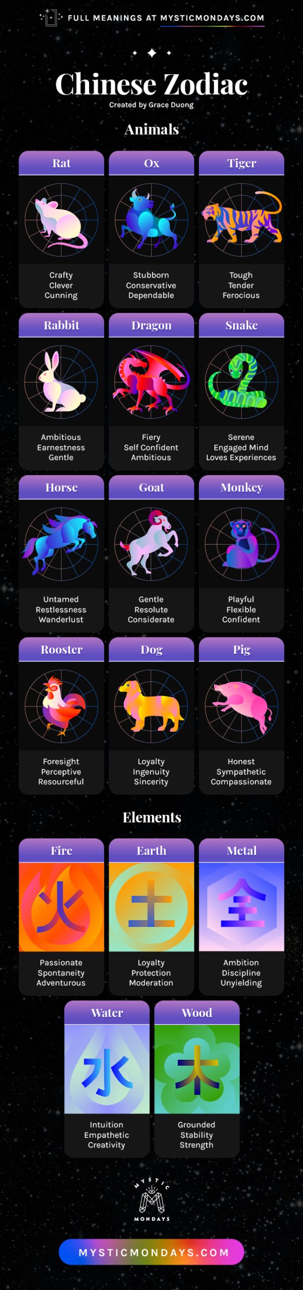Whats My 1194 Chinese Zodiac? Find Your Animal and Element