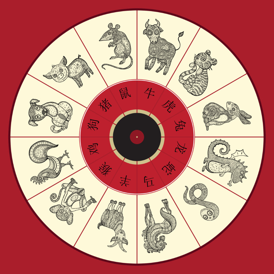 Chinese Zodiac Triads: How They Affect Your Life Today