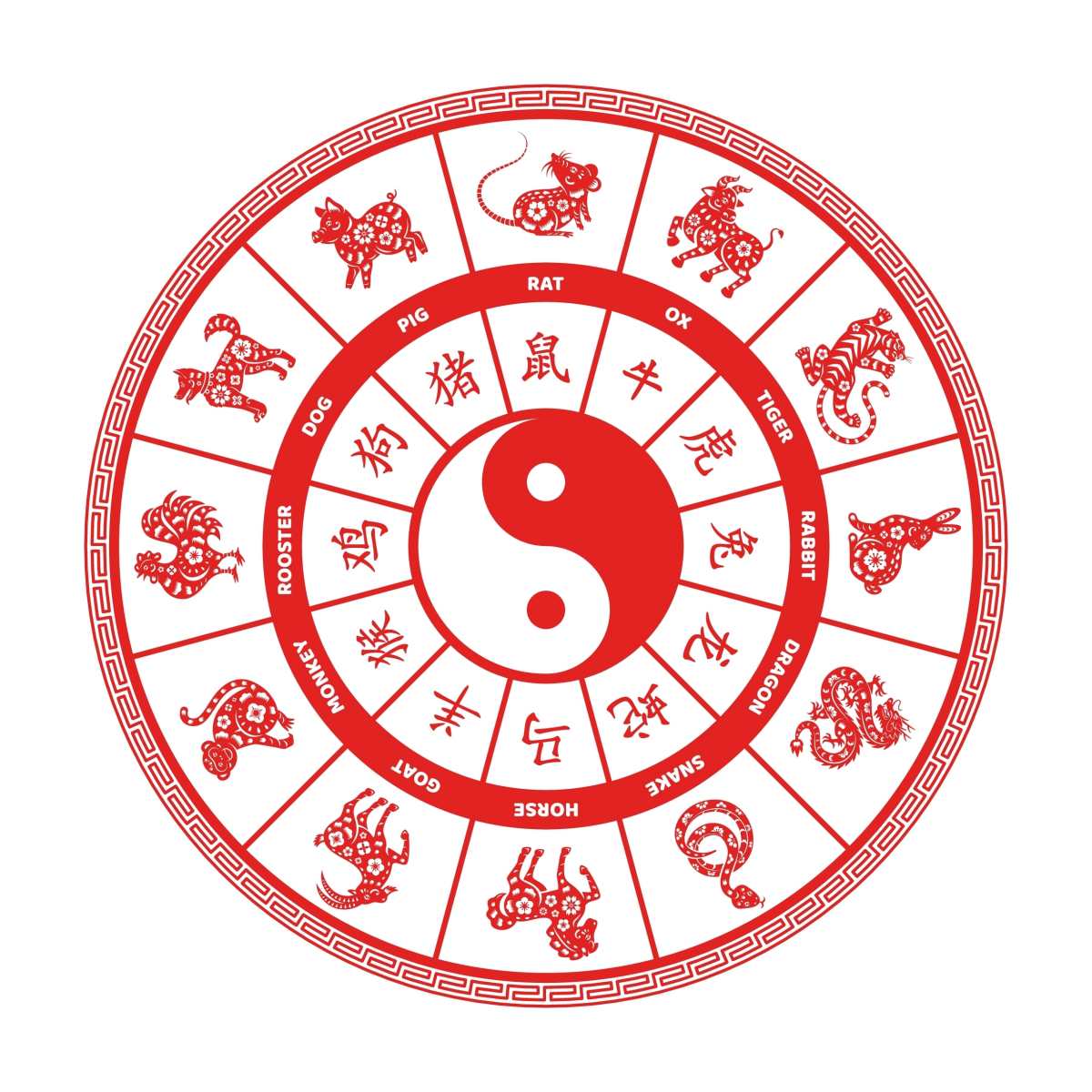 Whats Your Sign in the Zodiac Calendar Chinese? (A Beginners Guide to Understanding the Chinese Zodiac).