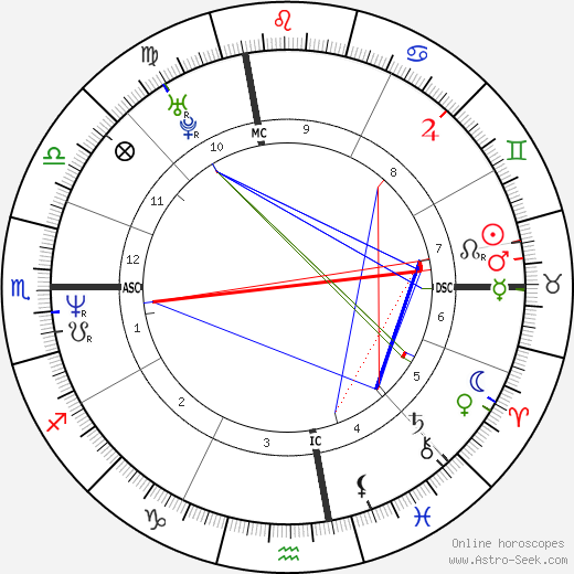 Janet Jackson Horoscope: Discover Her Zodiac Sign & Learn How It Impacts Her Music