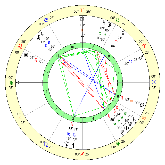 May 22 1990 Horoscope: Love, Career, and Life Explained
