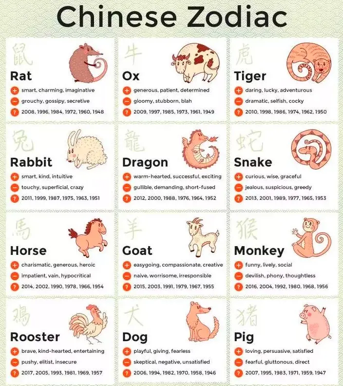 Chinese Zodiac Calendar: Fun Facts and Animal Meanings