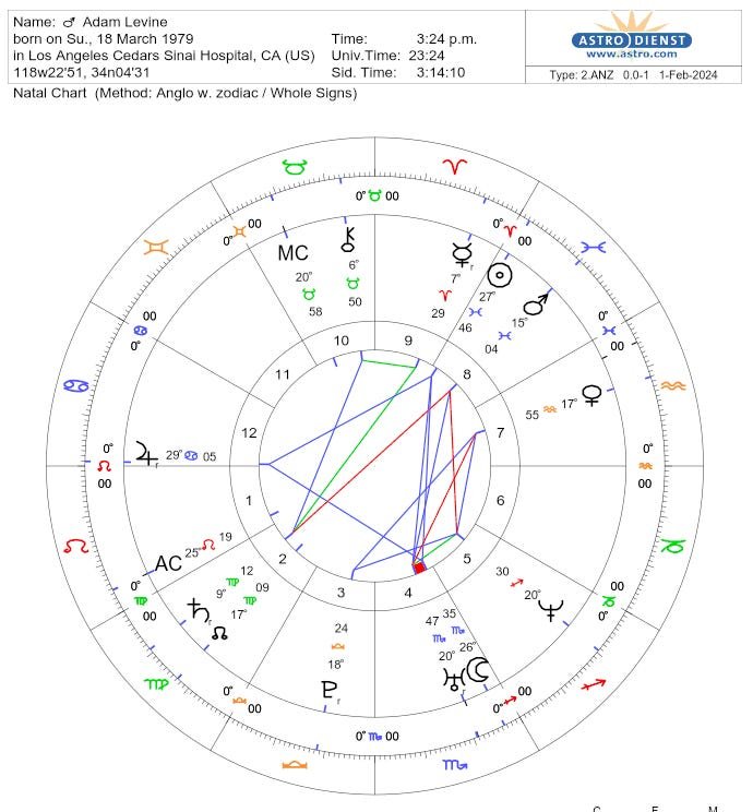 Dealing with the Hardest Astrology Transits Lindaland Astrology: Easy Guide for Beginners