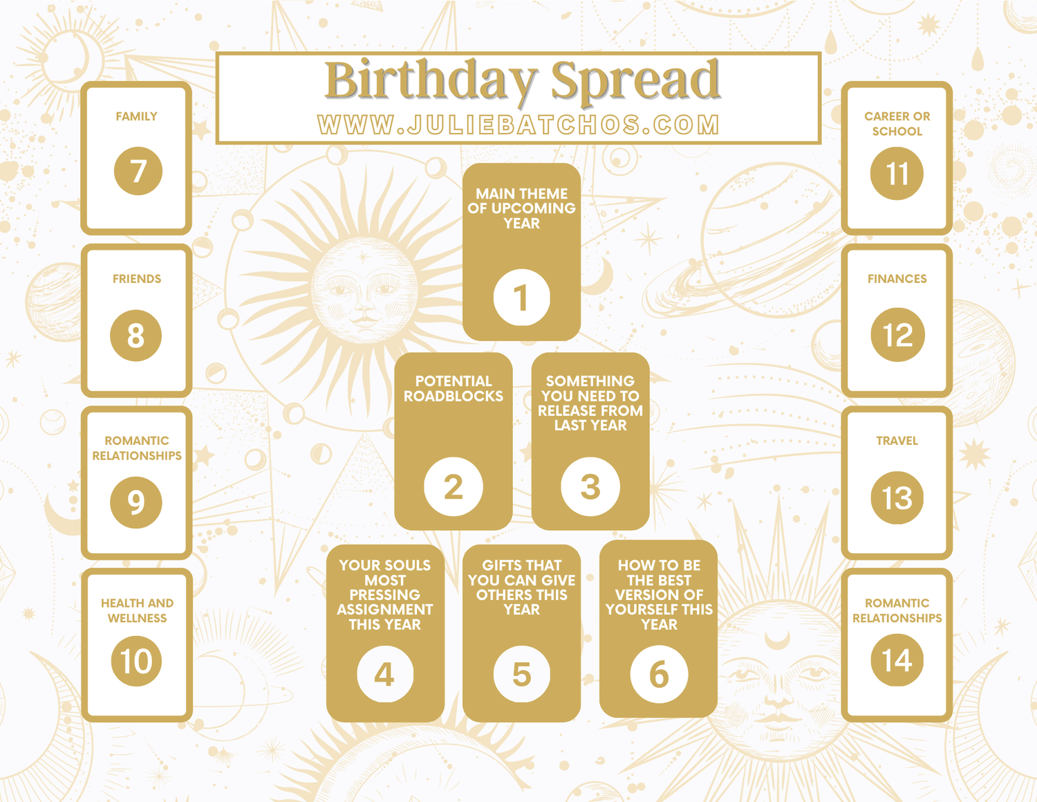 Your Guide to the Best Tarot Birthday Spread for Insight and Clarity.