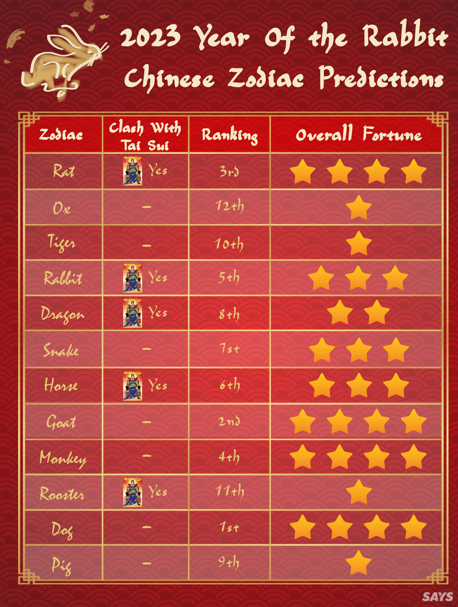 Chinese Zodiac Calendar 2023: Year of the Rabbit Predictions & Meanings