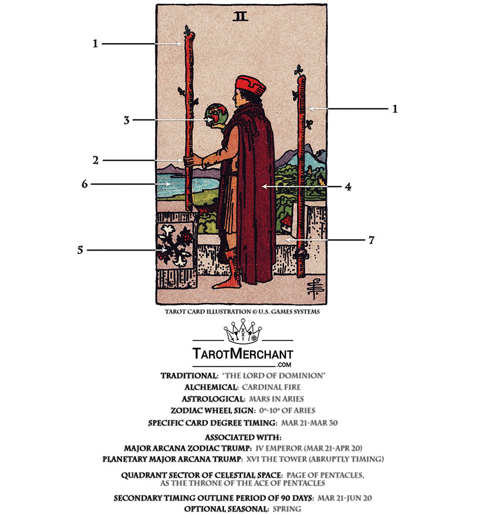 2 of Clubs Tarot Card: Its Meaning and Interpretations