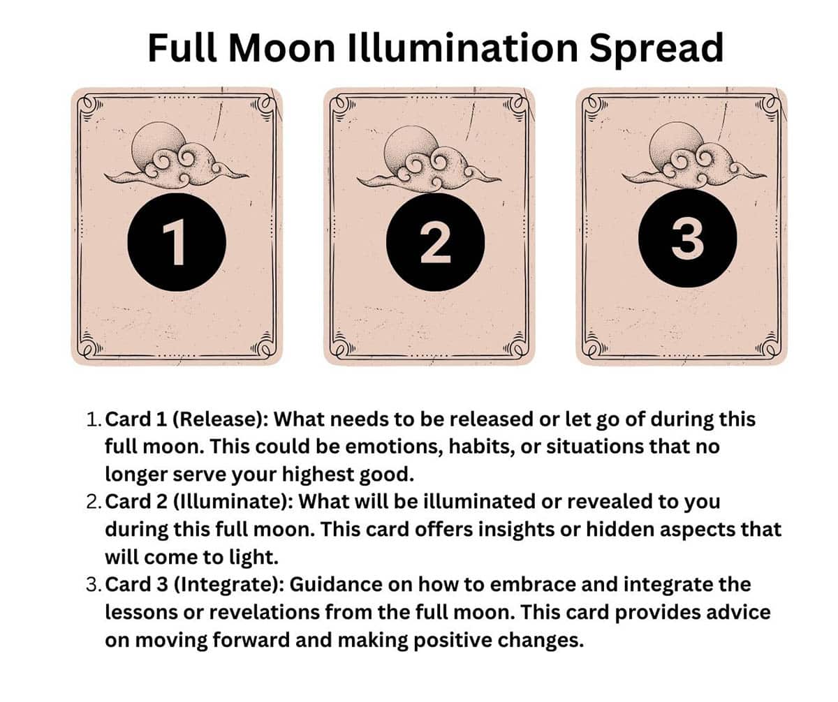 Full moon tarot reading for beginners (get your best spread today)